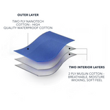Black 3-Layer Nano-Guard Mask (4 Pack)